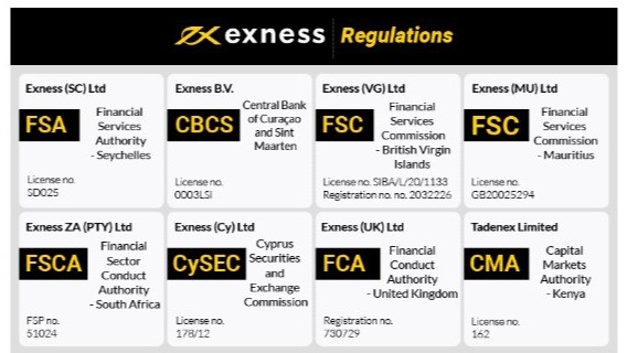 Effective Ways to Manage Exness Account Effective Ways to Manage Exness Account